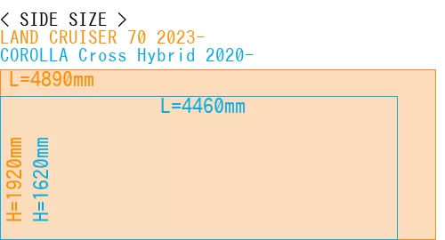#LAND CRUISER 70 2023- + COROLLA Cross Hybrid 2020-